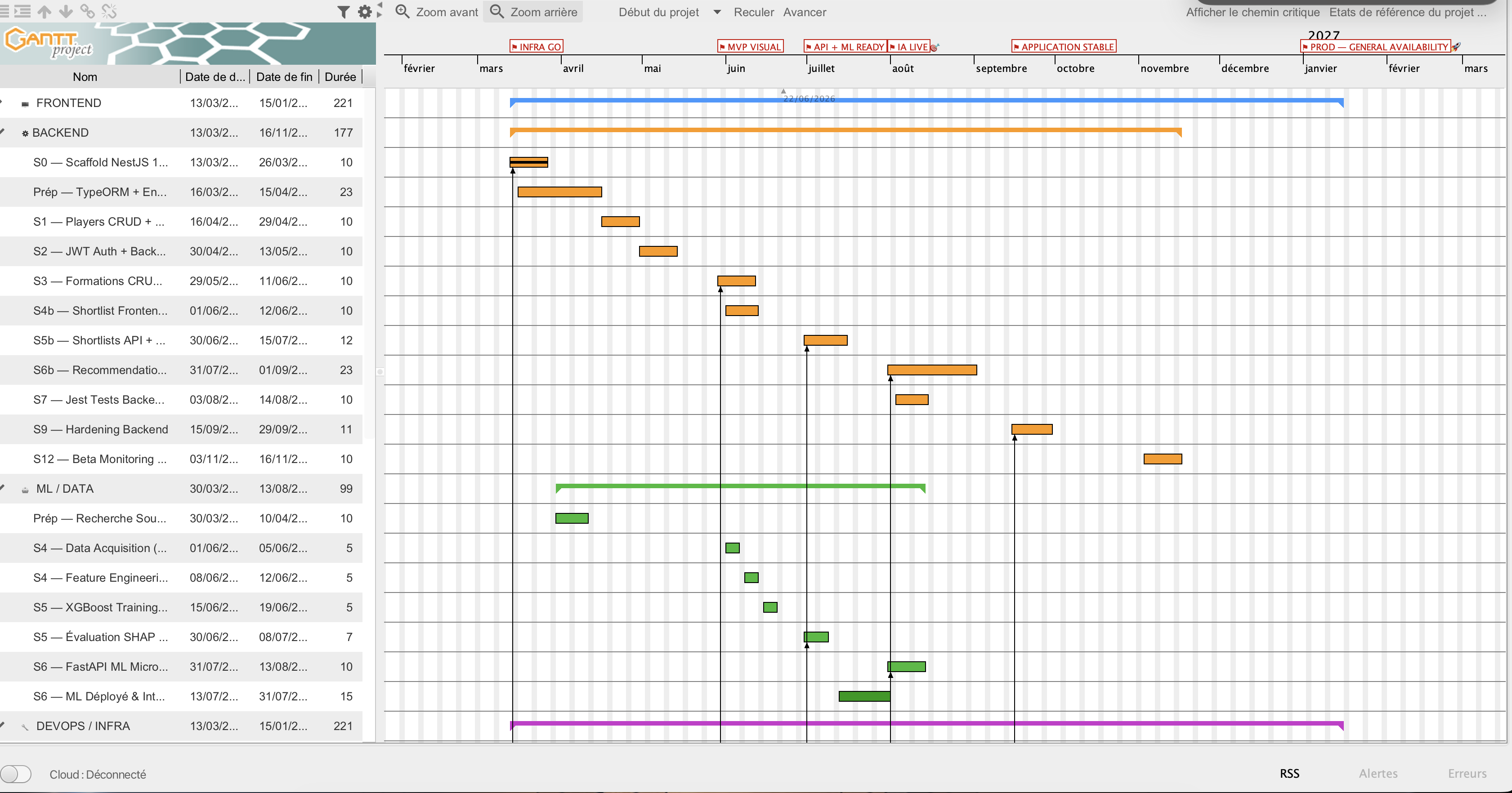 Planning Gantt